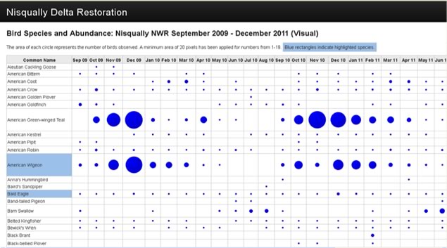 Temporal Scale