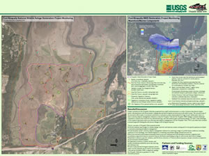 Nisqually estuary restoration monitoring plan poster.